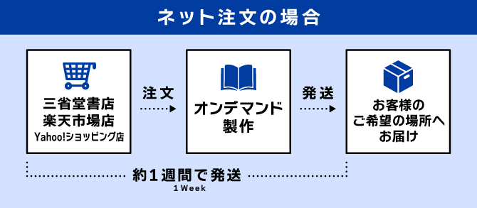 店舗注文の場合