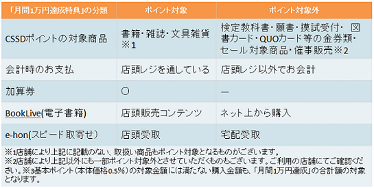 よくある質問 クラブ三省堂のご案内 三省堂書店 よくある質問 クラブ三省堂のご案内 三省堂書店